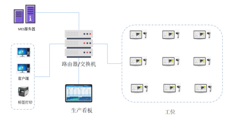 華創(chuàng)云計算技術(shù) 引領云計算設備銷售新浪潮