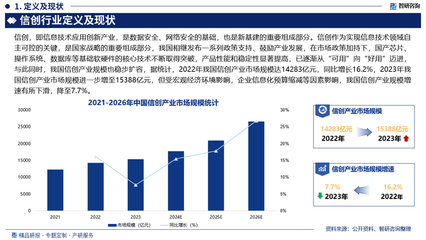 2025-2031年中國(guó)信創(chuàng)行業(yè)市場(chǎng)運(yùn)營(yíng)態(tài)勢(shì)及未來(lái)趨勢(shì)研判 聚焦云計(jì)算設(shè)備銷(xiāo)售